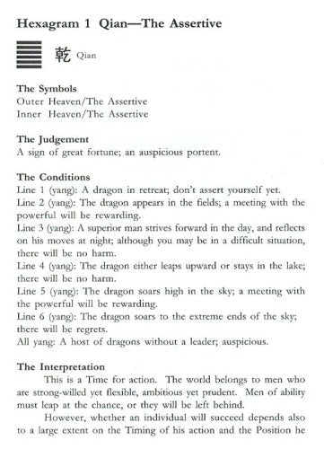 Book of Changes Interpretation for The,Used