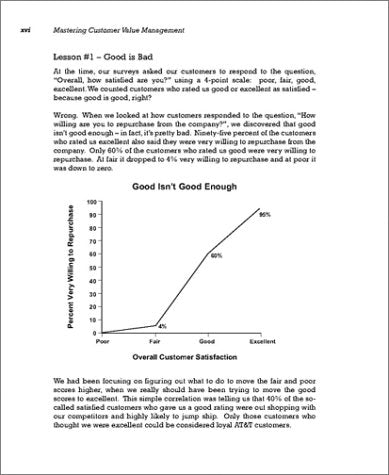 Mastering Customer Value Management: The Art and Science of Creating Competitive Advantage,New