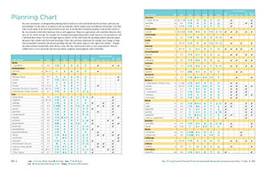The Homeowner's Complete Tree & Shrub Handbook: The Essential Guide to Choosing, Planting, and Maintaining Perfect Landscape Pla,New