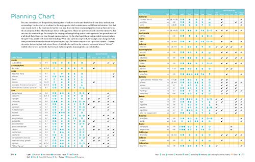 The Homeowner's Complete Tree & Shrub Handbook: The Essential Guide to Choosing, Planting, and Maintaining Perfect Landscape Pla,New