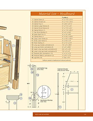 Benches, Chairs And Beds: Practical Projects From Shaker To Contemporary (Best Of Woodworker'S Journal),Used