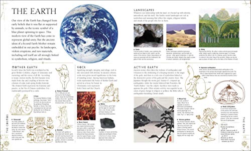 Signs And Symbols: An Illustrated Guide To Their Origins And Meanings (Dk Compact Culture Guides),New