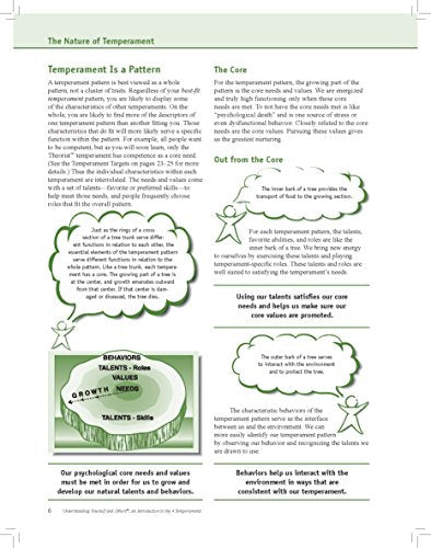 Understanding Yourself And Others: An Introduction To The 4 Temperaments4.0-used