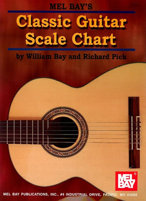 Classic Guitar Scale Chart,New