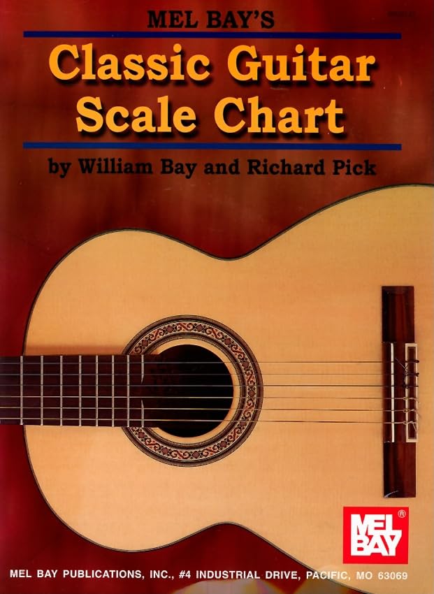 Classic Guitar Scale Chart,New