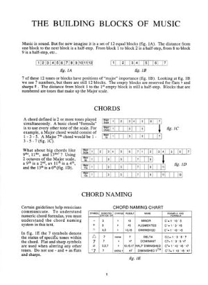 Guitar Grimoire A Compendium Of Guitar Chords And Voicings,Used