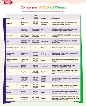 More, Please! Macaroni & Cheese: 111 Fun and Delicious Dishes to Keep You and Your Family Smiling,Used