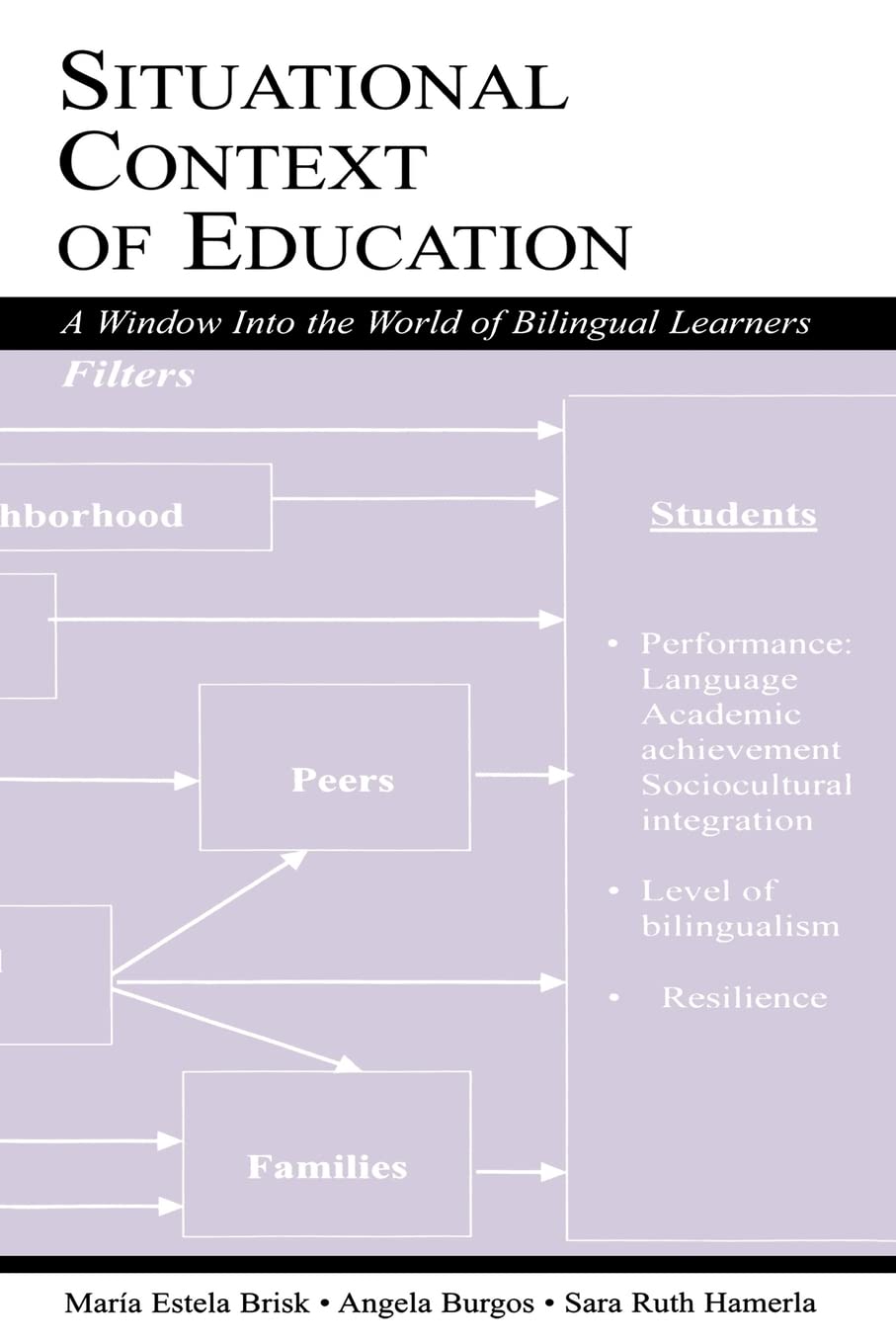 Situational Context Of Education,Used