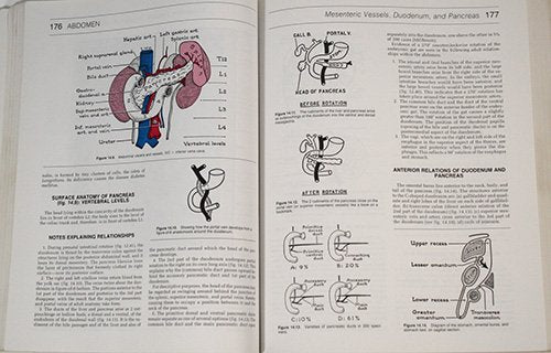 Grant's Method of Anatomy: A Clinical ProblemSolving Approach,Used