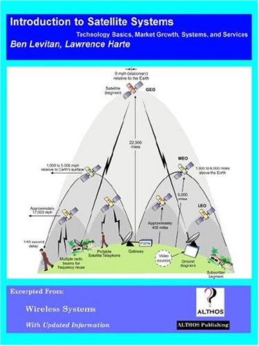 Introduction To Satellite Systems: Technology Basics, Market Growth, Systems, And Services,Used