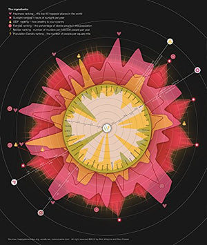Book of Circles: Visualizing Spheres of Knowledge,Used