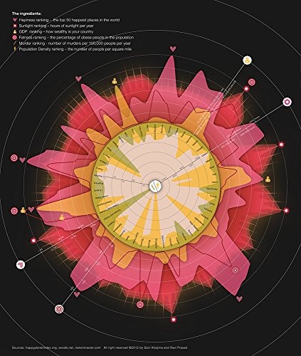 Book of Circles: Visualizing Spheres of Knowledge,Used