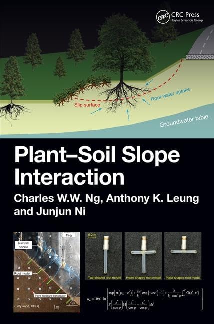PlantSoil Slope Interaction,Used