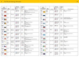 Collins Handy Road Atlas Europe,Used