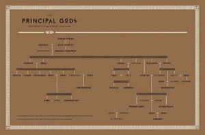 Classical Mythology A To Z: An Encyclopedia Of Gods & Goddesses, Heroes & Heroines, Nymphs, Spirits, Monsters, And Places