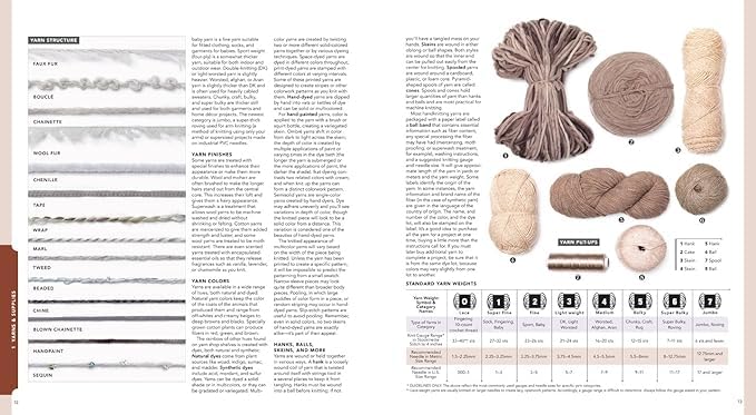 Vogue? Knitting The Ultimate Knitting Book: Completely Revised & Updated,New