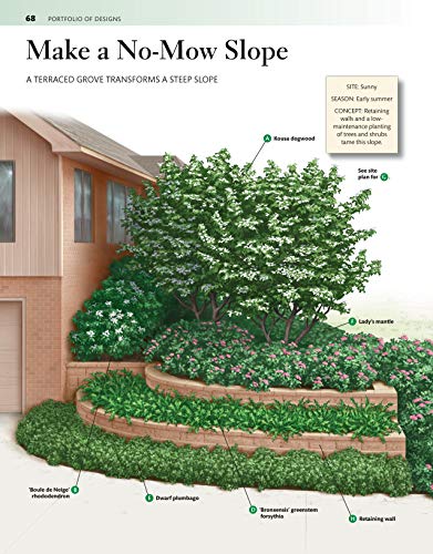 MidAtlantic Home Landscaping, 3rd Edition (Creative Homeowner) 400+ Color Photos & Drawings, 200 Plants, & 46 Outdoor Design Co,Used