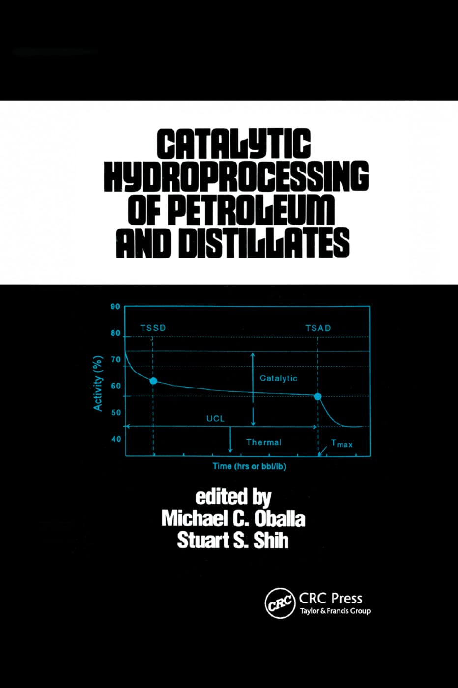 Catalytic Hydroprocessing Of Petroleum And Distillates: Based On The Proceedings Of The Aiche Spring National Meeting, Houston, ,New