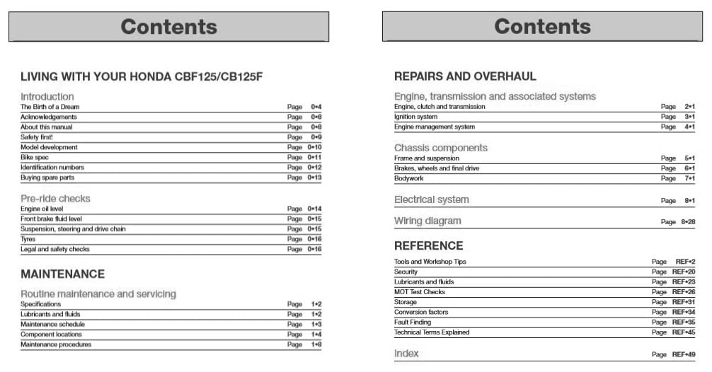 Honda CBF125 and CB125F: '09 to '17 (Haynes Service & Repair Manual),Used