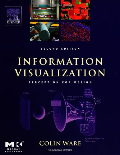 Information Visualization: Perception for Design (Interactive Technologies),Used