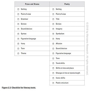 Close Reading in the Secondary Classroom (Improve Literacy, Reading Comprehension, and CriticalThinking Skills) (The Classroom ,Used