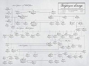 Fire & Blood: 300 Years Before A Game of Thrones (The Targaryen Dynasty: The House of the Dragon)
