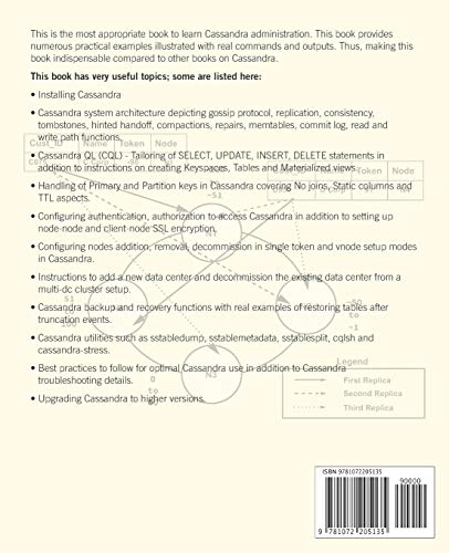 Cassandra Admin DBA Guide,Used