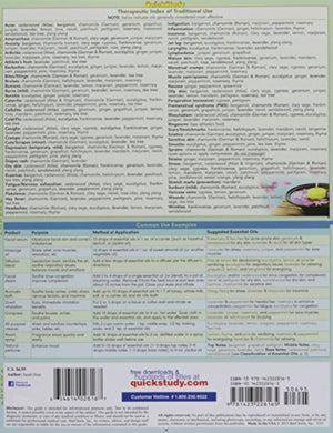 Aromatherapy (Quick Study Health),Used