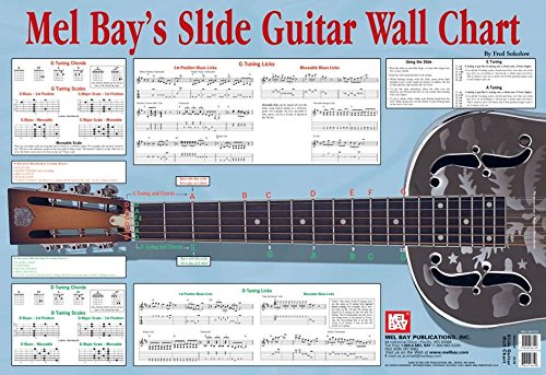 Slide Guitar Wall Chart,Used