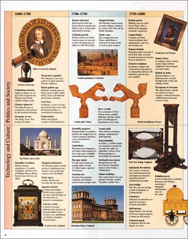 Millennium Year By Year,Used