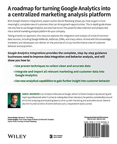 Google Analytics Integrations,Used