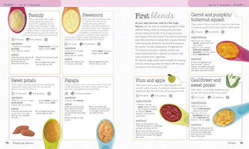 Feeding Your Baby Day by Day,Used