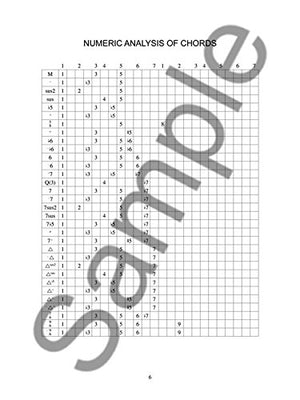 Guitar Grimoire  Chord Scale Compatibility  Updated Edition by Adam Kadmon,New