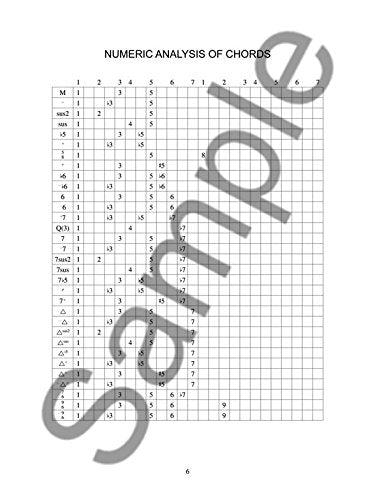 Guitar Grimoire  Chord Scale Compatibility  Updated Edition by Adam Kadmon,New