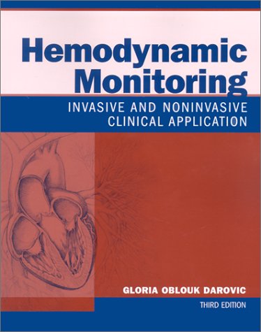 Hemodynamic Monitoring,Used