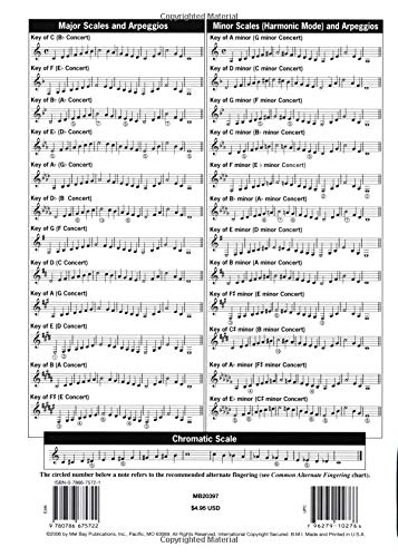 Clarinet Fingering & Scale Chart,Used