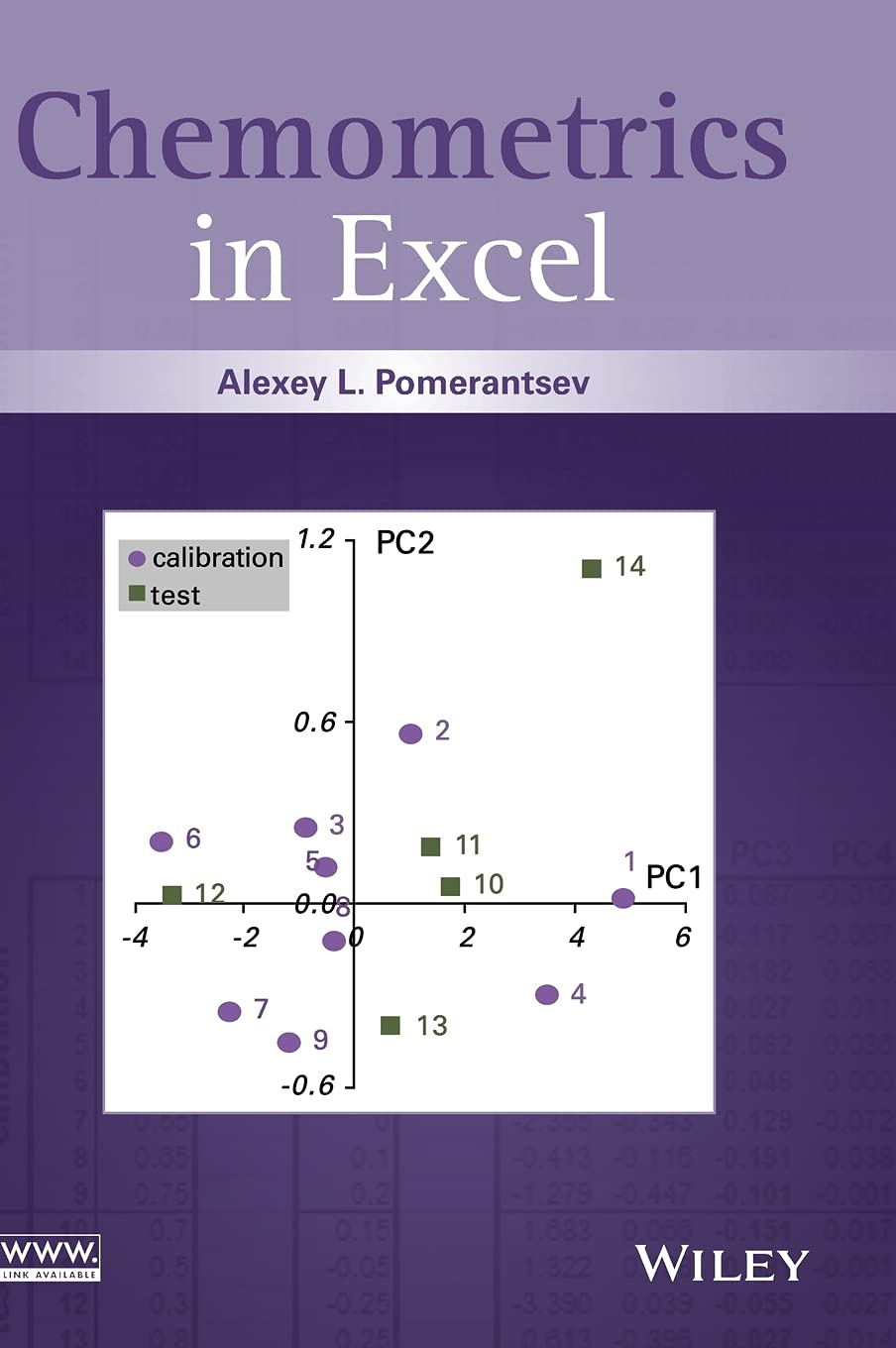 Chemometrics in Excel,Used