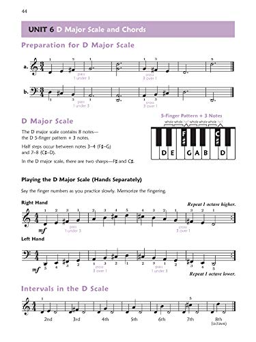 Premier Piano Express, Bk 3: AllInOne Accelerated Course, Book, CDROM & Online Audio & Software (Premier Piano Course, Bk 3),Used