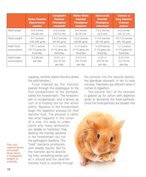 The Hamster Handbook (B.E.S. Pet Handbooks),Used