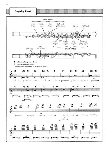 Yamaha Flute Student: A Beginning Method for Individual Instruction (Yamaha Individual Instruction),Used