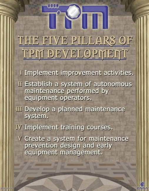 TPM Pillar Poster,Used