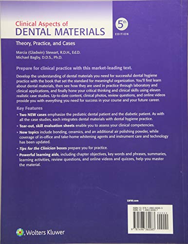 Clinical Aspects of Dental Materials,Used