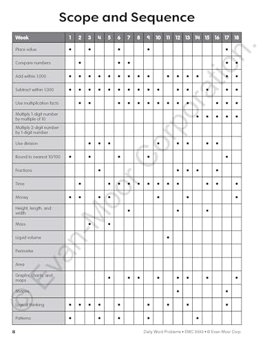 EvanMoor Daily Word Problems, Grade 3, Homeschooling & Classroom Resource Workbook, ProblemSolving Real Life Math Skills, Repr,Used