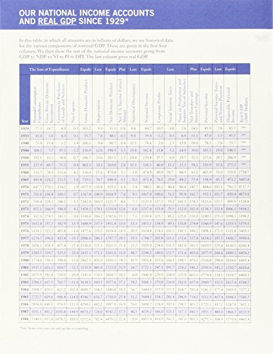 Economics Today: The Macro View, Student Value Edition,Used