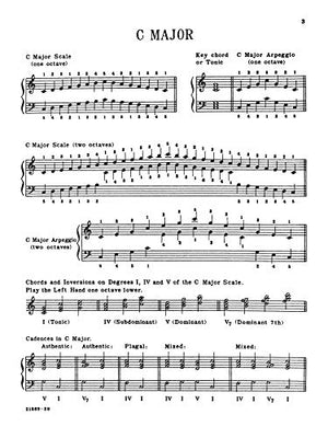 Know Your Scales and Arpeggios: with Chords and Cadences,Used