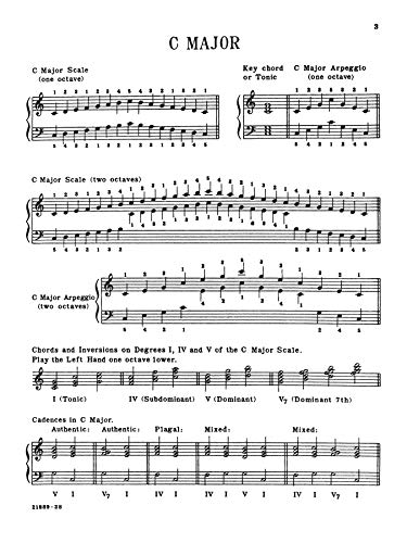Know Your Scales and Arpeggios: with Chords and Cadences,Used