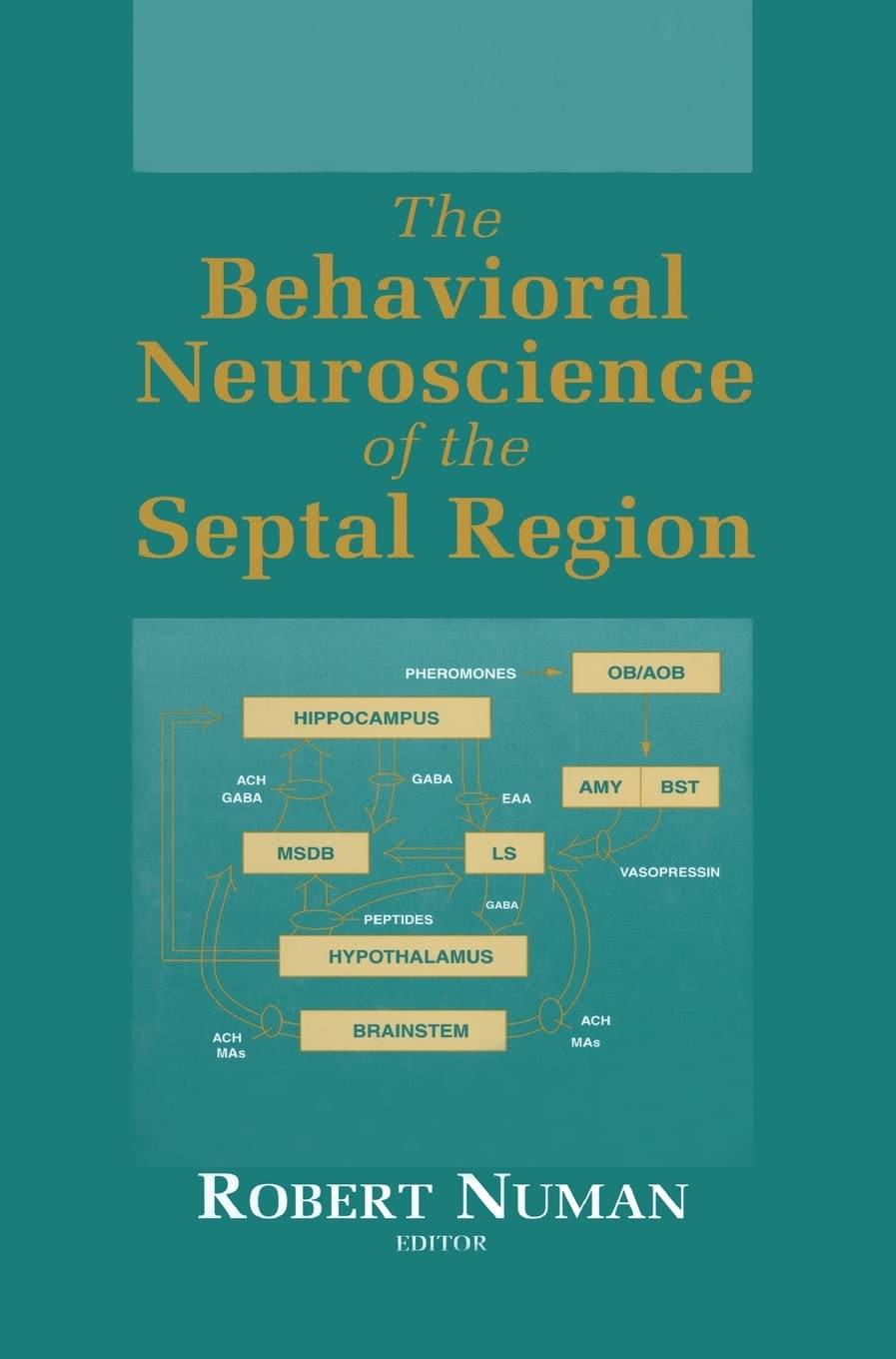 The Behavioral Neuroscience of the Septal Region,Used