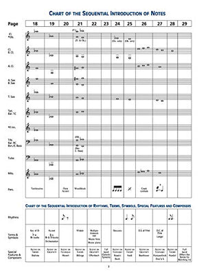Accent on Achievement, B flat Clarinet Book 1,New