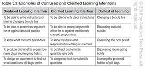 Embedded Formative Assessment (Strategies for Classroom Formative Assessment That Drives Student Engagement and Learning) (New A,New