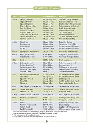 Salad Leaves for All Seasons: Organic Growing from Pot to Plot,Used
